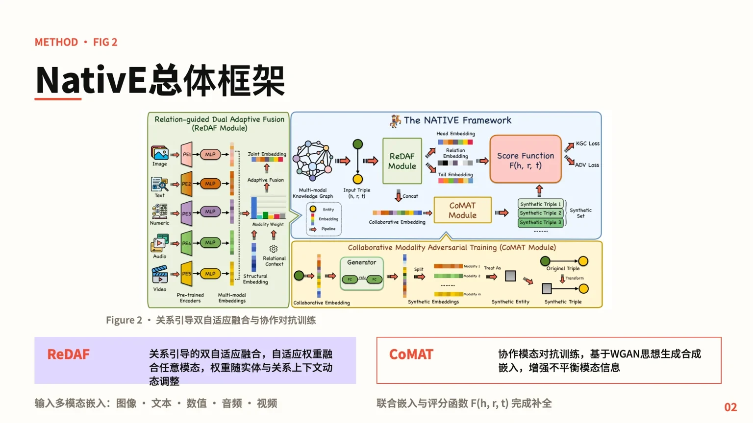 Agent 图文编排原型中的方法页